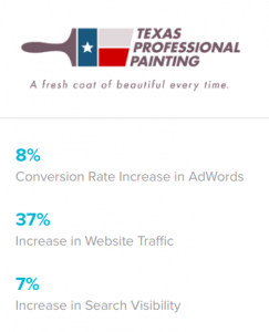 8 conversion rate increase in AdWords
