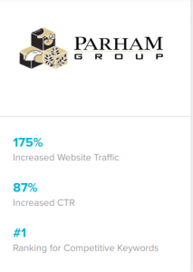 Increased website traffic by 175